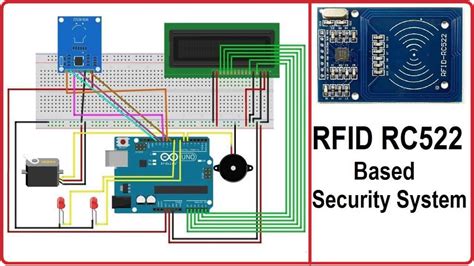 rfid rc522 based security system by arduino with lcd display|rfid rc522 documentation.